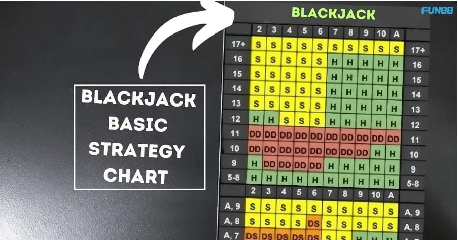 Basics of Blackjack Top Blackjack Strategies for Winning