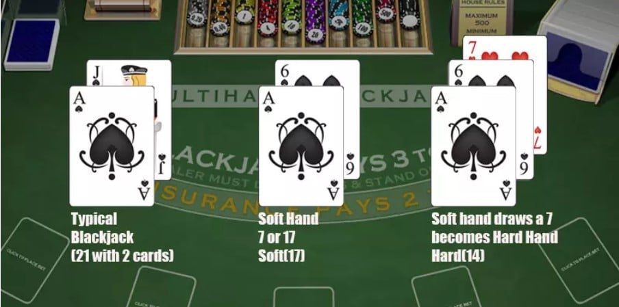 How It Works and When to Use It Top Blackjack Strategies for Winning
