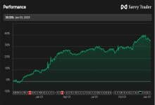 Swing Trading Strategies That Actually Work in 2025