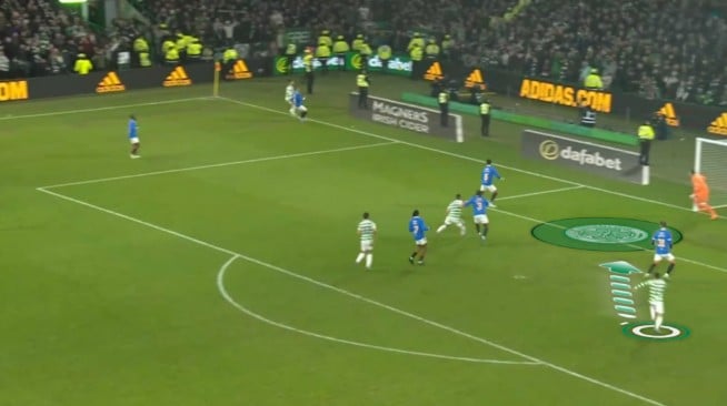 The Art of the Wing: Exploring the Role of Wide Players in Modern Football