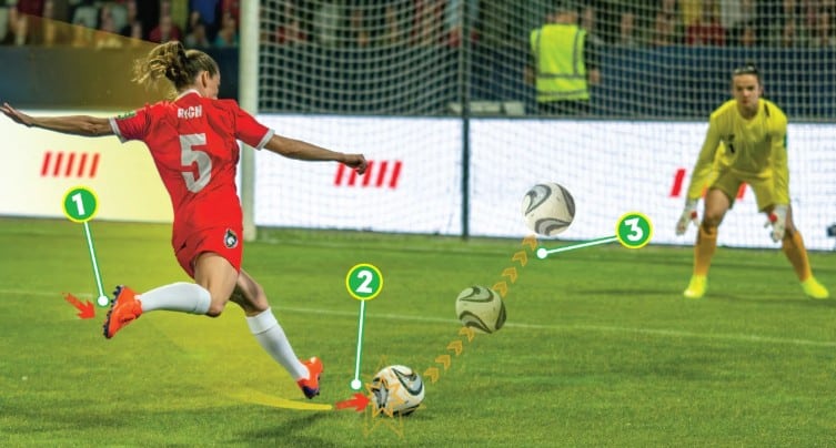 The Science Behind the Perfect Free-Kick Goal