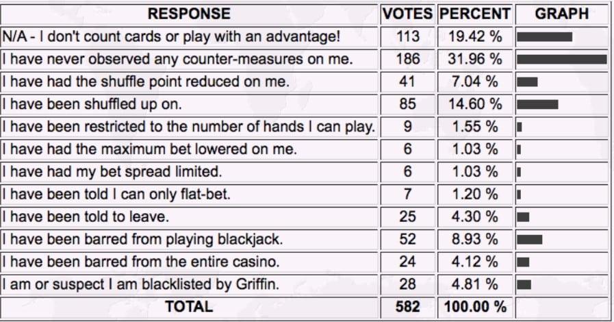 Understanding Table Rules and Variants Top Blackjack Strategies for Winning